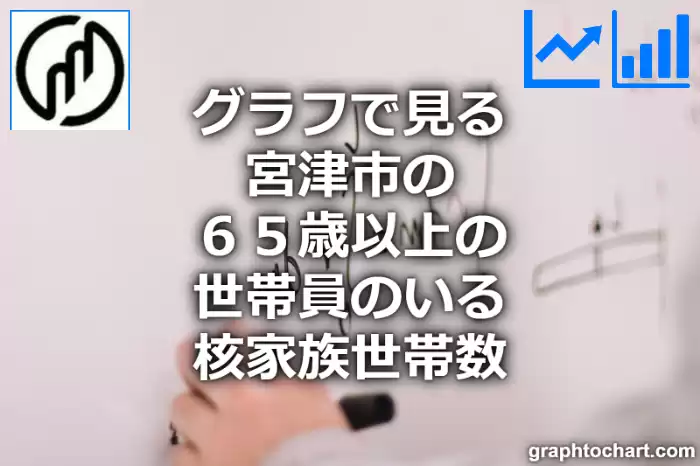 グラフで見る宮津市の６５歳以上の世帯員のいる核家族世帯数は多い？少い？(推移グラフと比較)