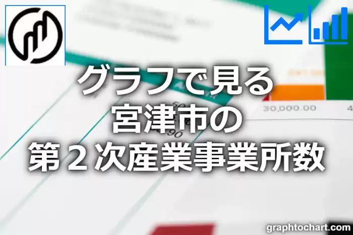 グラフで見る宮津市の第２次産業事業所数は多い？少い？(推移グラフと比較)