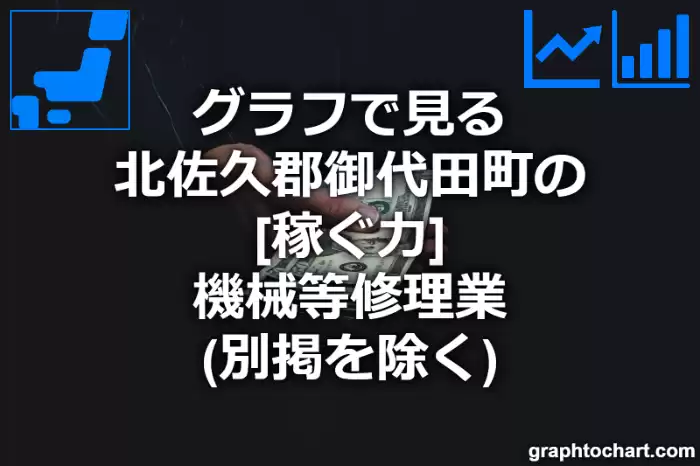 グラフで見る北佐久郡御代田町の機械等修理業（別掲を除く）の「稼ぐ力」は高い？低い？(推移グラフと比較)