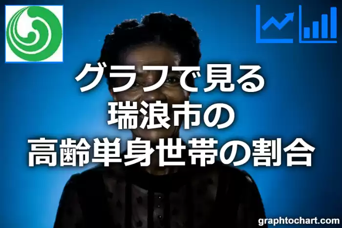 グラフで見る瑞浪市の高齢単身世帯の割合は高い？低い？(推移グラフと比較)