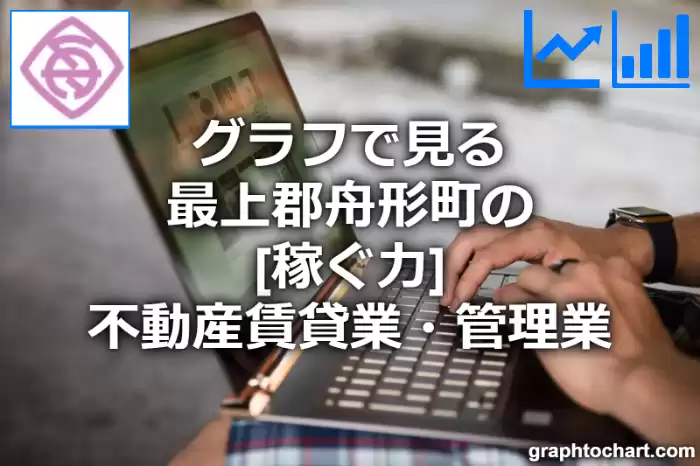 グラフで見る最上郡舟形町の不動産賃貸業・管理業の「稼ぐ力」は高い？低い？(推移グラフと比較)