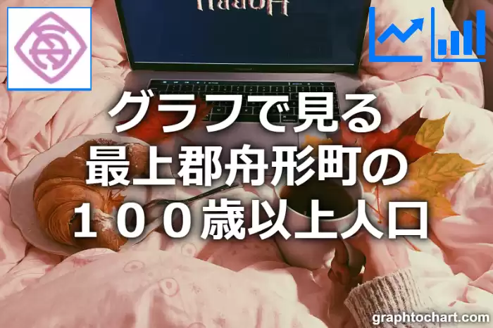 グラフで見る最上郡舟形町の１００歳以上人口は多い？少い？(推移グラフと比較)