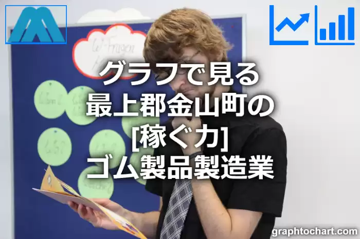 グラフで見る最上郡金山町のゴム製品製造業の「稼ぐ力」は高い？低い？(推移グラフと比較)