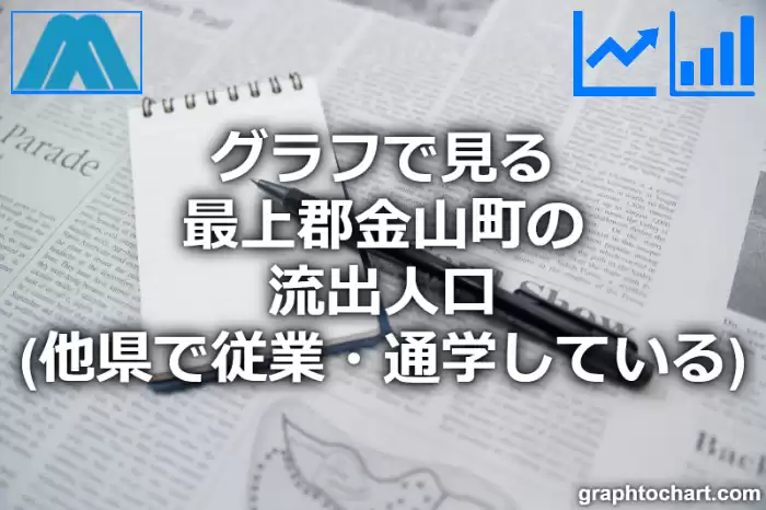 グラフで見る最上郡金山町の流出人口（他県で従業・通学している人口）は多い？少い？(推移グラフと比較)