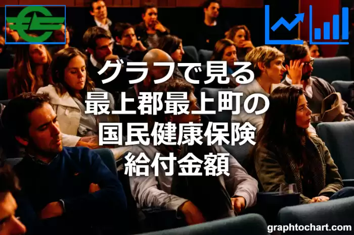 グラフで見る最上郡最上町の国民健康保険給付金額は高い？低い？(推移グラフと比較)