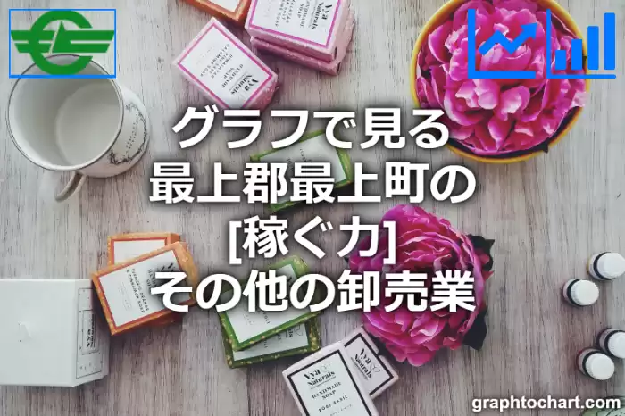 グラフで見る最上郡最上町のその他の卸売業の「稼ぐ力」は高い？低い？(推移グラフと比較)