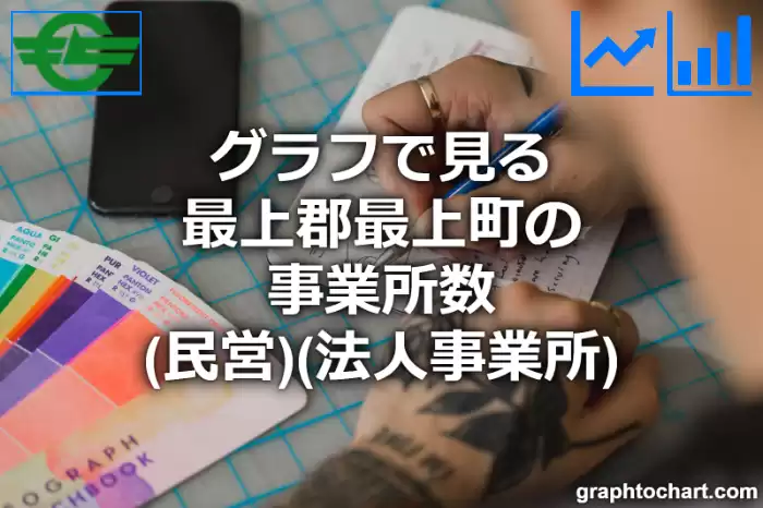 グラフで見る最上郡最上町の事業所数（民営）（法人事業所）は多い？少い？(推移グラフと比較)