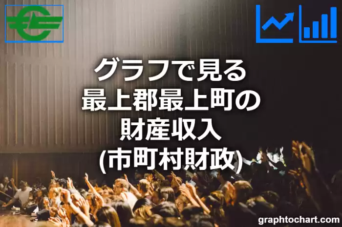 グラフで見る最上郡最上町の財産収入は高い？低い？(推移グラフと比較)