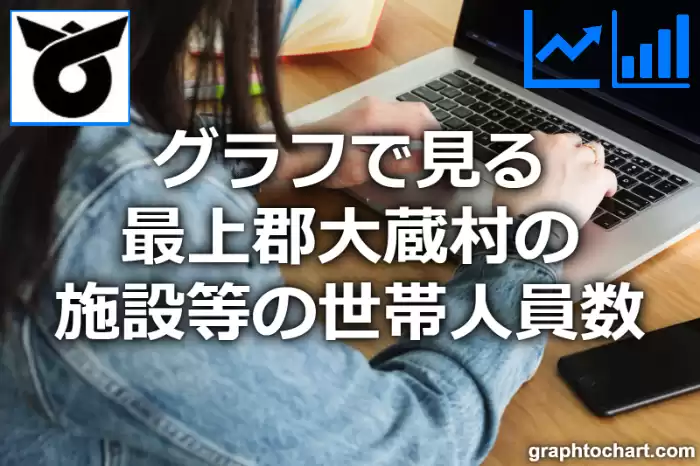 グラフで見る最上郡大蔵村の施設等の世帯人員数は多い？少い？(推移グラフと比較)