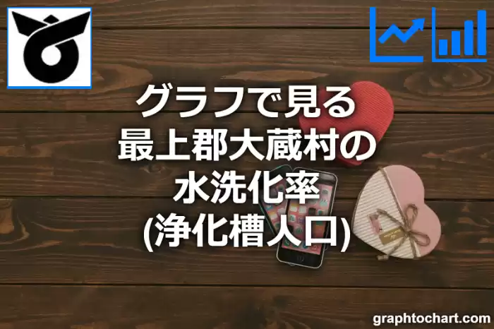 グラフで見る最上郡大蔵村の水洗化率（浄化槽人口）は高い？低い？(推移グラフと比較)