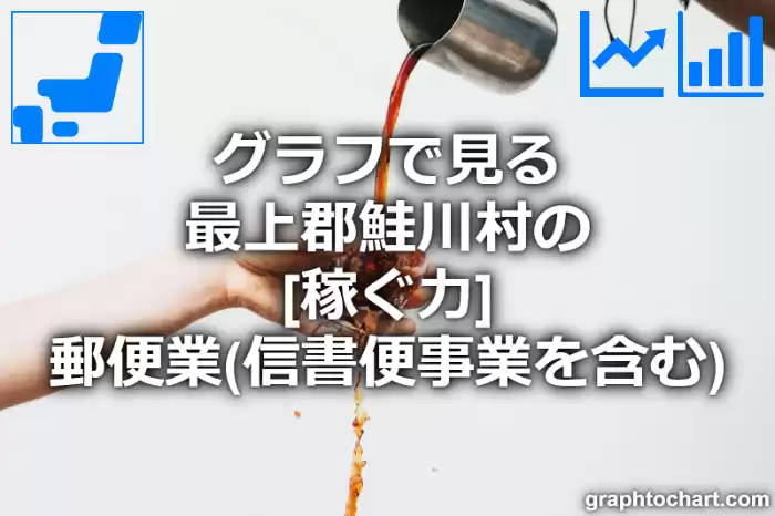 グラフで見る最上郡鮭川村の郵便業（信書便事業を含む）の「稼ぐ力」は高い？低い？(推移グラフと比較)