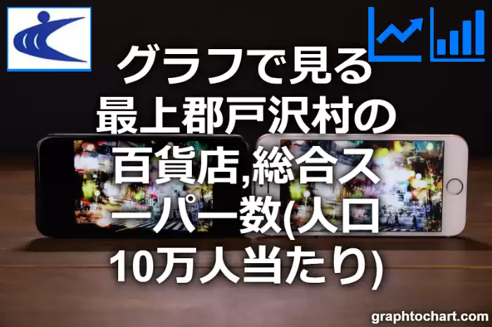 グラフで見る最上郡戸沢村の百貨店,総合スーパー数（人口10万人当たり）は多い？少い？(推移グラフと比較)