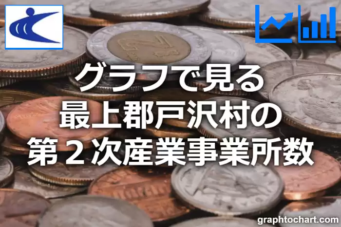 グラフで見る最上郡戸沢村の第２次産業事業所数は多い？少い？(推移グラフと比較)