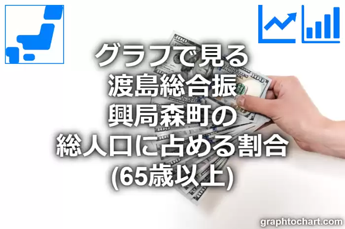 グラフで見る渡島総合振興局森町の高齢者人口の割合は高い？低い？(推移グラフと比較)