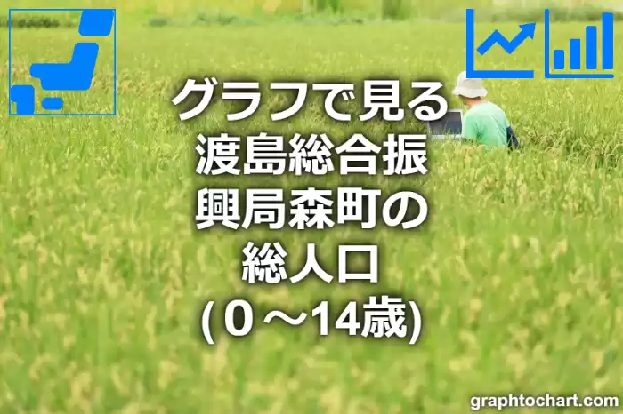 グラフで見る渡島総合振興局森町の年少人口（０～14歳）は多い？少い？(推移グラフと比較)