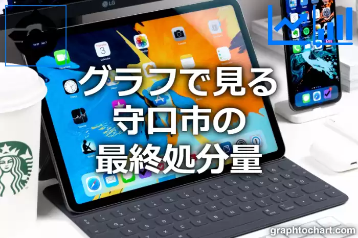 グラフで見る守口市の最終処分量は多い？少い？(推移グラフと比較)