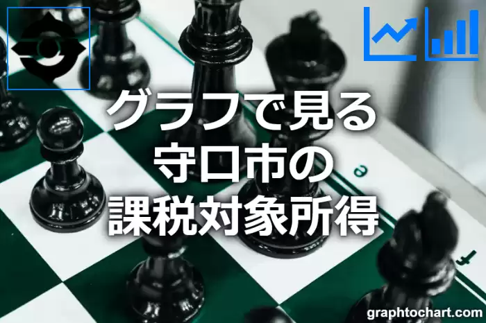 グラフで見る守口市の課税対象所得は高い？低い？(推移グラフと比較)