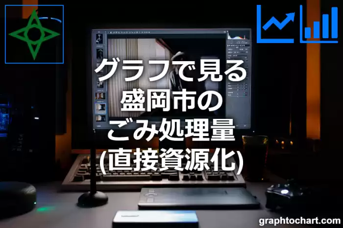 グラフで見る盛岡市のごみ処理量（直接資源化）は多い？少い？(推移グラフと比較)