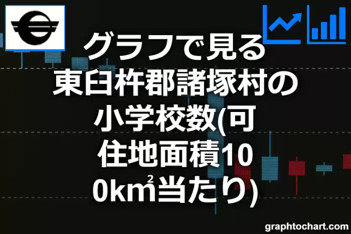グラフで見る東臼杵郡諸塚村の小学校数（可住地面積100k㎡当たり）は多い？少い？(推移グラフと比較)
