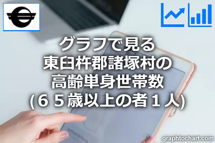 グラフで見る東臼杵郡諸塚村の高齢単身世帯数（６５歳以上の者１人）は多い？少い？(推移グラフと比較)