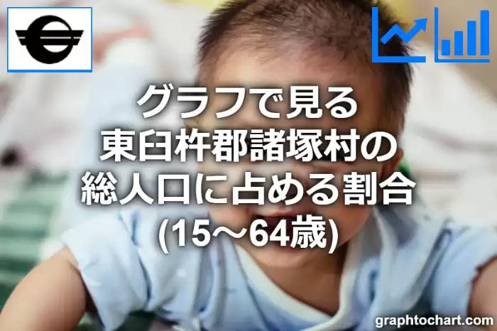 グラフで見る東臼杵郡諸塚村の生産年齢人口に占める割合（15～64歳）は高い？低い？(推移グラフと比較)