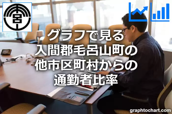 グラフで見る入間郡毛呂山町の他市区町村からの通勤者比率は高い？低い？(推移グラフと比較)