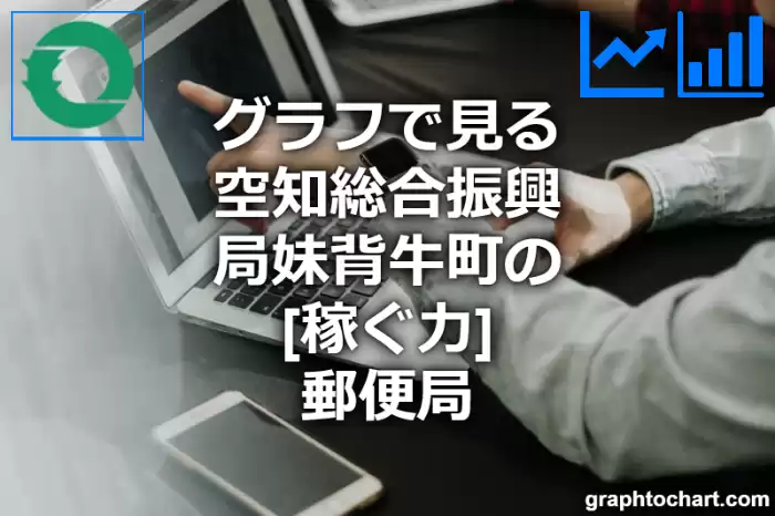 グラフで見る空知総合振興局妹背牛町の郵便局の「稼ぐ力」は高い？低い？(推移グラフと比較)