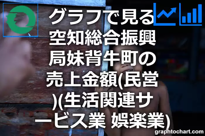 グラフで見る空知総合振興局妹背牛町の生活関連サービス業，娯楽業の売上金額（民営）は高い？低い？(推移グラフと比較)