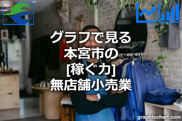 グラフで見る本宮市の無店舗小売業の「稼ぐ力」は高い？低い？(推移グラフと比較)