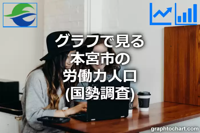 グラフで見る本宮市の労働力人口は多い？少い？(推移グラフと比較)