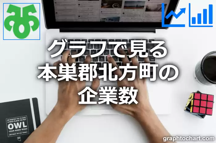 グラフで見る本巣郡北方町の企業数は多い？少い？(推移グラフと比較)