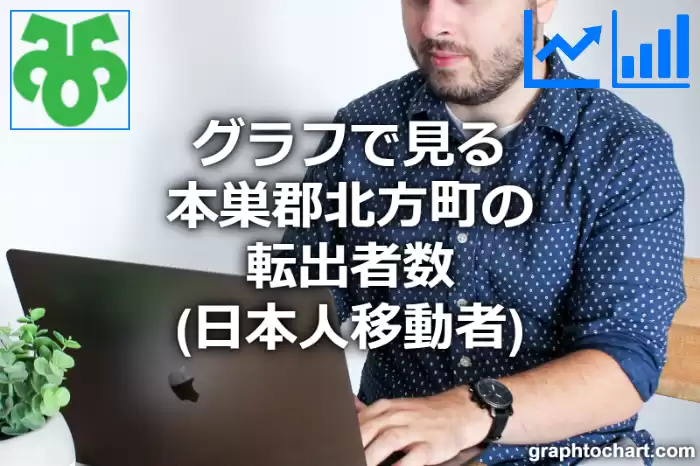 グラフで見る本巣郡北方町の転出者数（日本人移動者）は多い？少い？(推移グラフと比較)