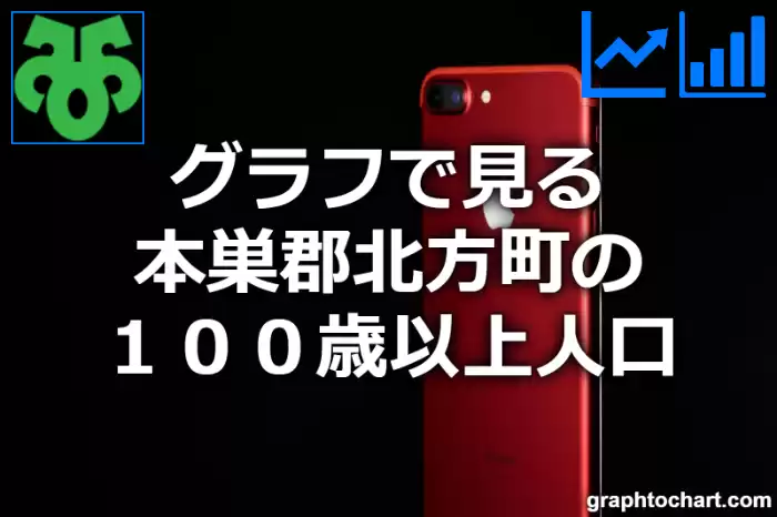 グラフで見る本巣郡北方町の１００歳以上人口は多い？少い？(推移グラフと比較)