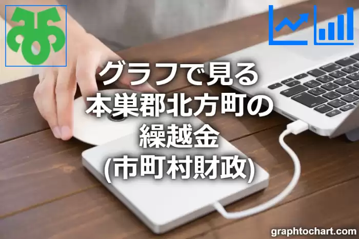 グラフで見る本巣郡北方町の繰越金は高い？低い？(推移グラフと比較)