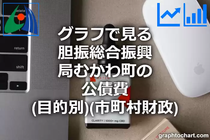 グラフで見る胆振総合振興局むかわ町の公債費（目的別）は高い？低い？(推移グラフと比較)