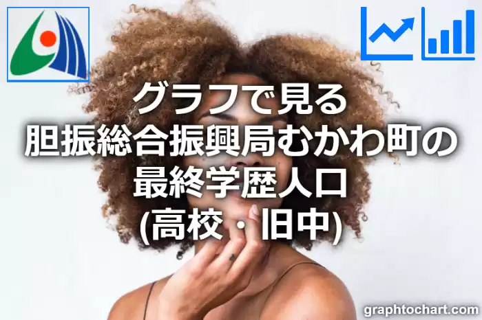 グラフで見る胆振総合振興局むかわ町の最終学歴人口（高校・旧中）は多い？少い？(推移グラフと比較)