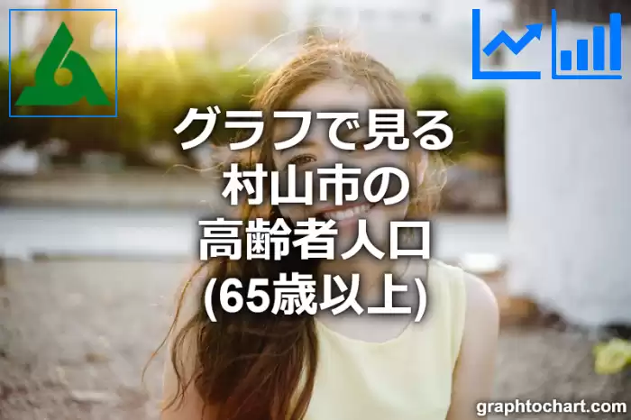 グラフで見る村山市の高齢者人口（65歳以上）は多い？少い？(推移グラフと比較)