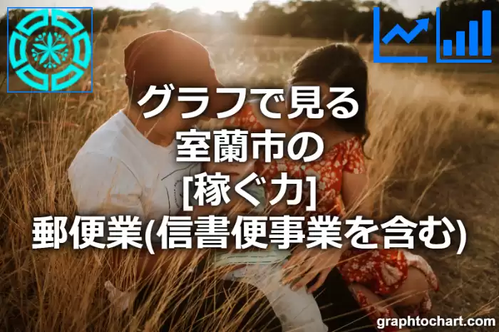 グラフで見る室蘭市の郵便業（信書便事業を含む）の「稼ぐ力」は高い？低い？(推移グラフと比較)