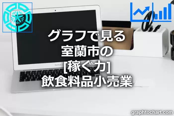 グラフで見る室蘭市の飲食料品小売業の「稼ぐ力」は高い？低い？(推移グラフと比較)