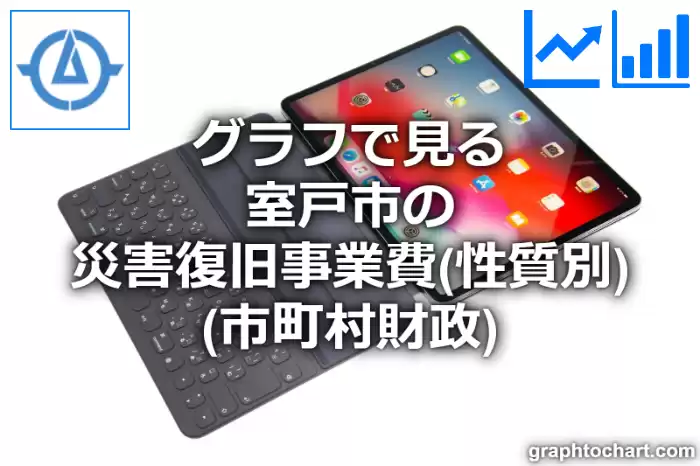 グラフで見る室戸市の災害復旧事業費（性質別）は高い？低い？(推移グラフと比較)