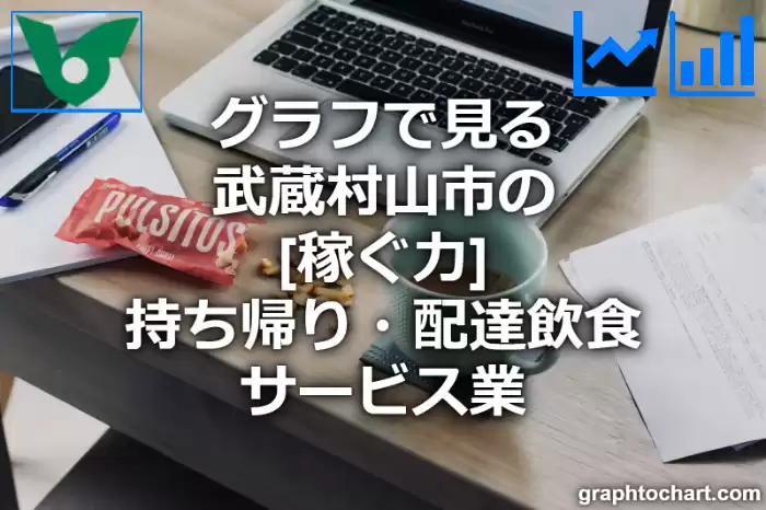 グラフで見る武蔵村山市の持ち帰り・配達飲食サービス業の「稼ぐ力」は高い？低い？(推移グラフと比較)