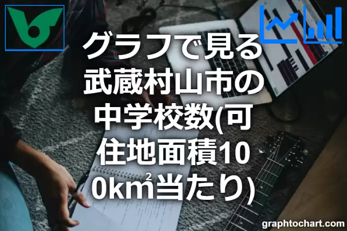 グラフで見る武蔵村山市の中学校数（可住地面積100k㎡当たり）は多い？少い？(推移グラフと比較)
