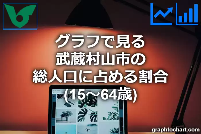 グラフで見る武蔵村山市の生産年齢人口に占める割合（15～64歳）は高い？低い？(推移グラフと比較)