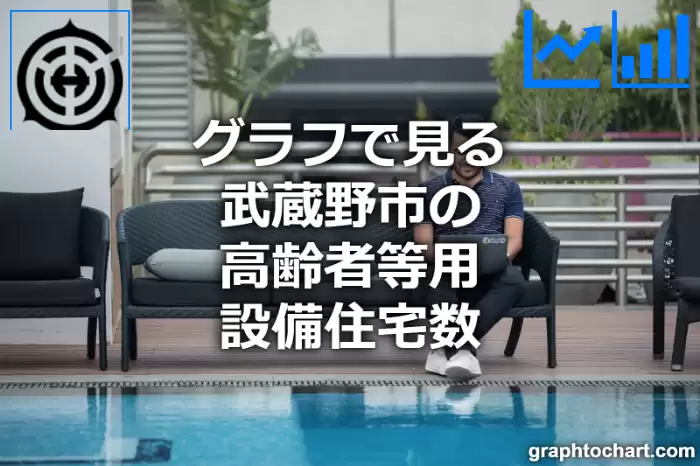 グラフで見る武蔵野市の高齢者等用設備住宅数は多い？少い？(推移グラフと比較)