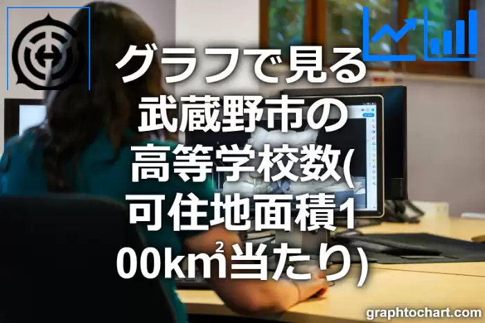 グラフで見る武蔵野市の高等学校数（可住地面積100k㎡当たり）は多い？少い？(推移グラフと比較)