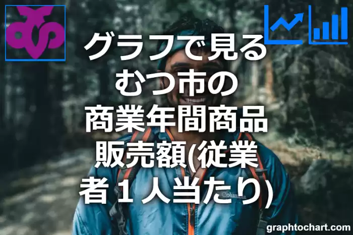 グラフで見るむつ市の商業年間商品販売額（従業者１人当たり）は高い？低い？(推移グラフと比較)