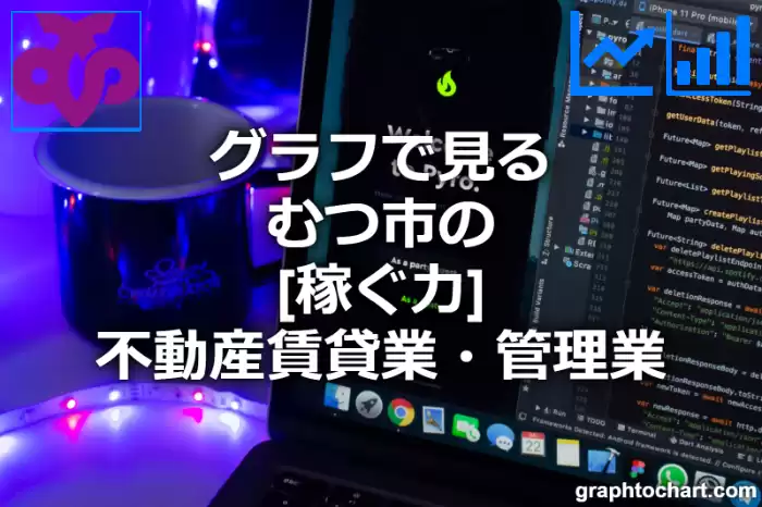 グラフで見るむつ市の不動産賃貸業・管理業の「稼ぐ力」は高い？低い？(推移グラフと比較)