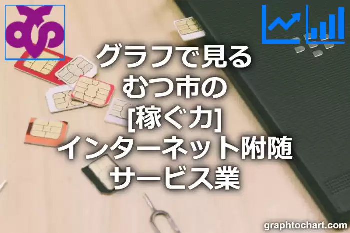 グラフで見るむつ市のインターネット附随サービス業の「稼ぐ力」は高い？低い？(推移グラフと比較)