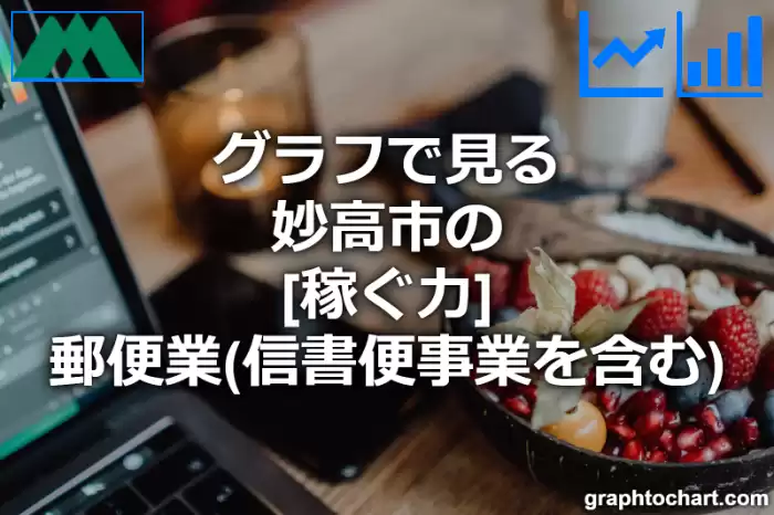 グラフで見る妙高市の郵便業（信書便事業を含む）の「稼ぐ力」は高い？低い？(推移グラフと比較)