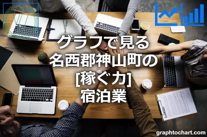 グラフで見る名西郡神山町の宿泊業の「稼ぐ力」は高い？低い？(推移グラフと比較)